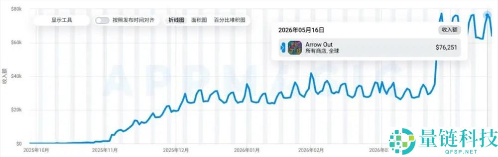 腾讯带火箭头解谜:月入千万的吸金玩法揭秘