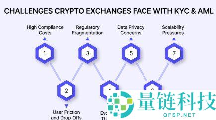 加密货币合规指南:掌握加密合规准则与基础知识