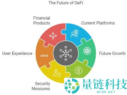 加密货币的未来:2024 年区块链领域最值得关注的 5 大趋势
