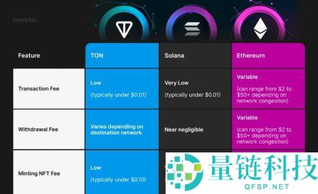 加密货币交易费用全解析:定义、计算方式与省钱攻略