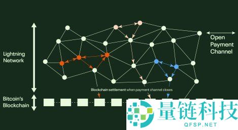 加密货币交易费用全解析:定义、计算方式与省钱攻略