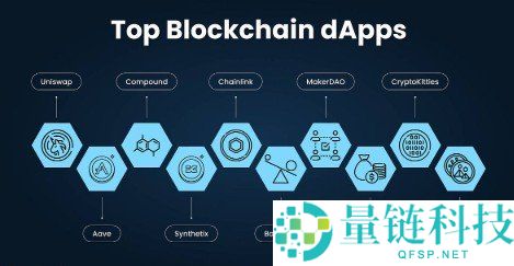 dApp 是什么意思?详解去中心化应用概念、热门分类与知名案例