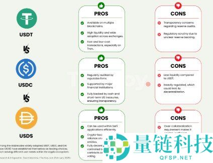 USDC 与 USDT 深度对比:区别解析与最佳选择指南