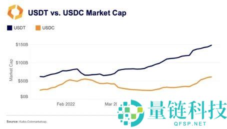 USDC 与 USDT 深度对比:区别解析与最佳选择指南