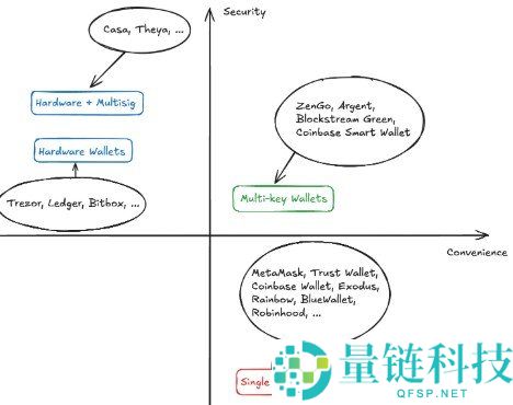 什么是多重签名钱包?2024 加密货币多签钱包完整指南与安全详解