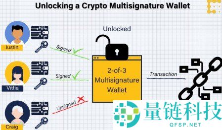 什么是多重签名钱包?2024 加密货币多签钱包完整指南与安全详解