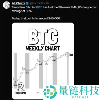 比特币价格预测:BTC 下一步将跌至 4 万还是暴涨至 16 万美元?