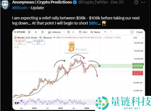 比特币价格预测:BTC 下一步将跌至 4 万还是暴涨至 16 万美元?