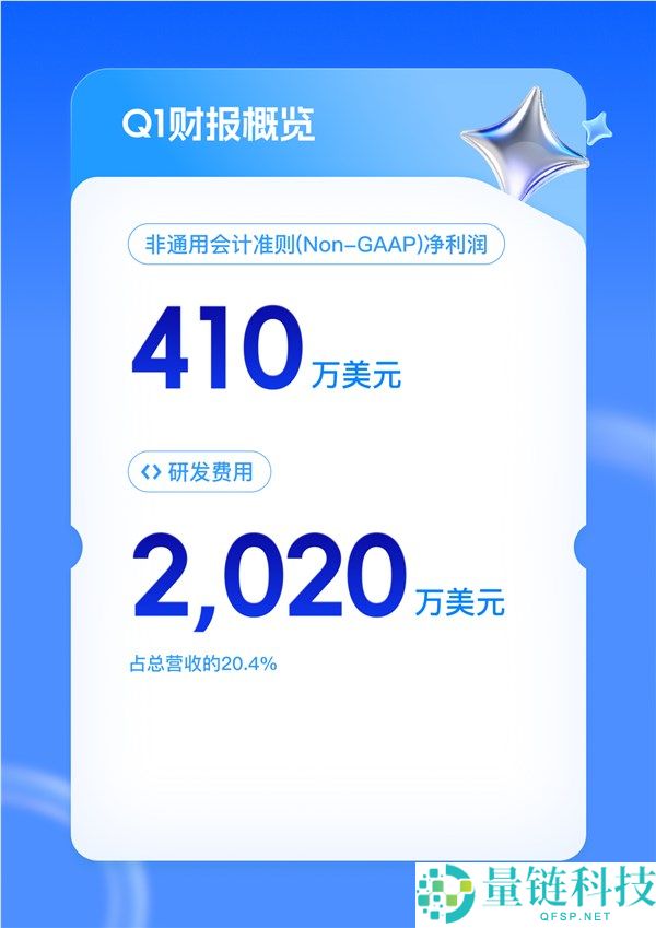 迅雷 Q1 财报:总营收大涨 54% 会员收入破 3 亿,业绩全面爆发