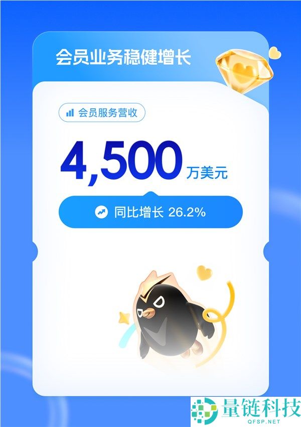 迅雷 Q1 财报:总营收大涨 54% 会员收入破 3 亿,业绩全面爆发