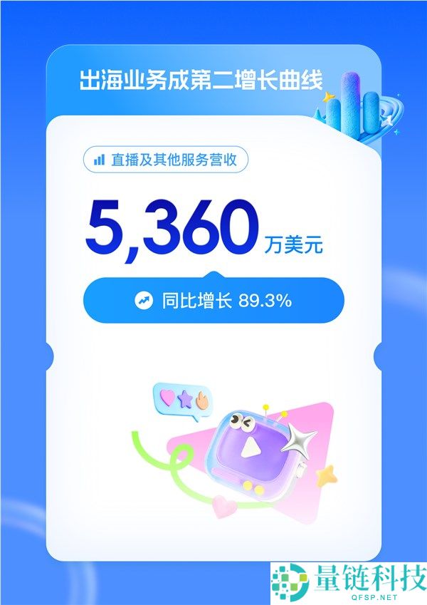 迅雷 Q1 财报:总营收大涨 54% 会员收入破 3 亿,业绩全面爆发