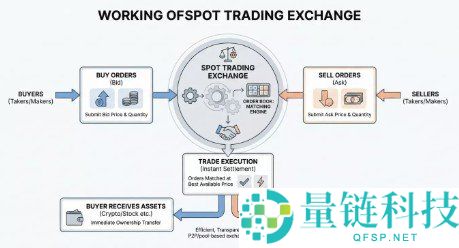 什么是加密货币现货交易?全面解析运作机制与入门指南