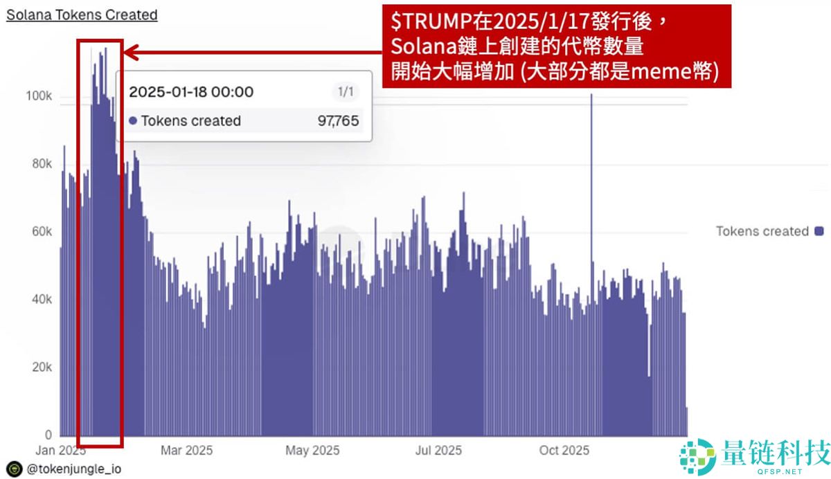 2025 年加密货币年度回顾:圈中大事件盘点与深度心得分享
