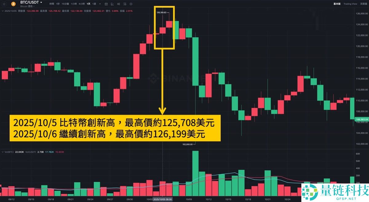 2025 年加密货币年度回顾:圈中大事件盘点与深度心得分享