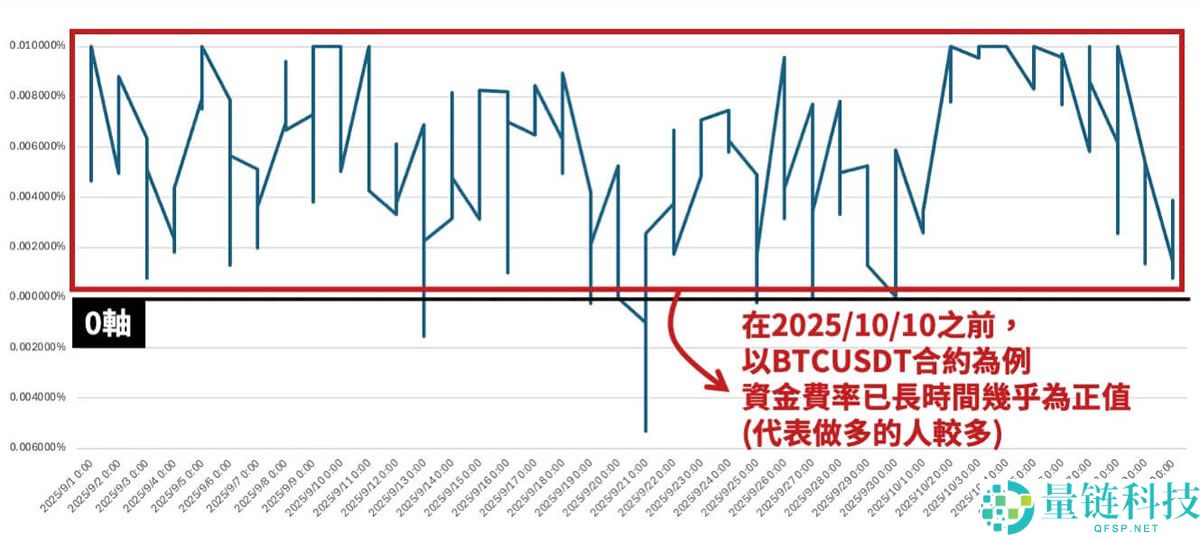 2025 年加密货币年度回顾:圈中大事件盘点与深度心得分享
