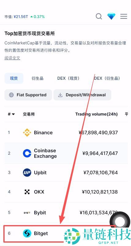 Bitget 交易所安全性全球排名及注册指南：新手必领 20% 返现优惠