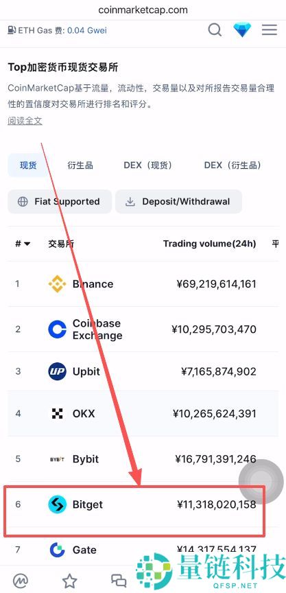 Bitget 交易所安全性全球排名及注册指南：新手必领 20% 返现优惠