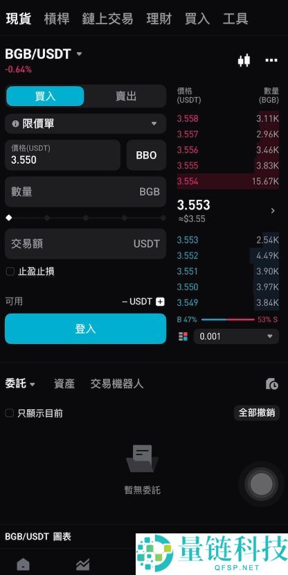 Bitget 交易所安全性全球排名及注册指南：新手必领 20% 返现优惠