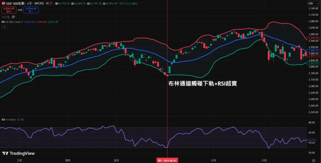 布林通道 (BOLL) 详解:三条轨道含义、开口变化与实盘交易策略