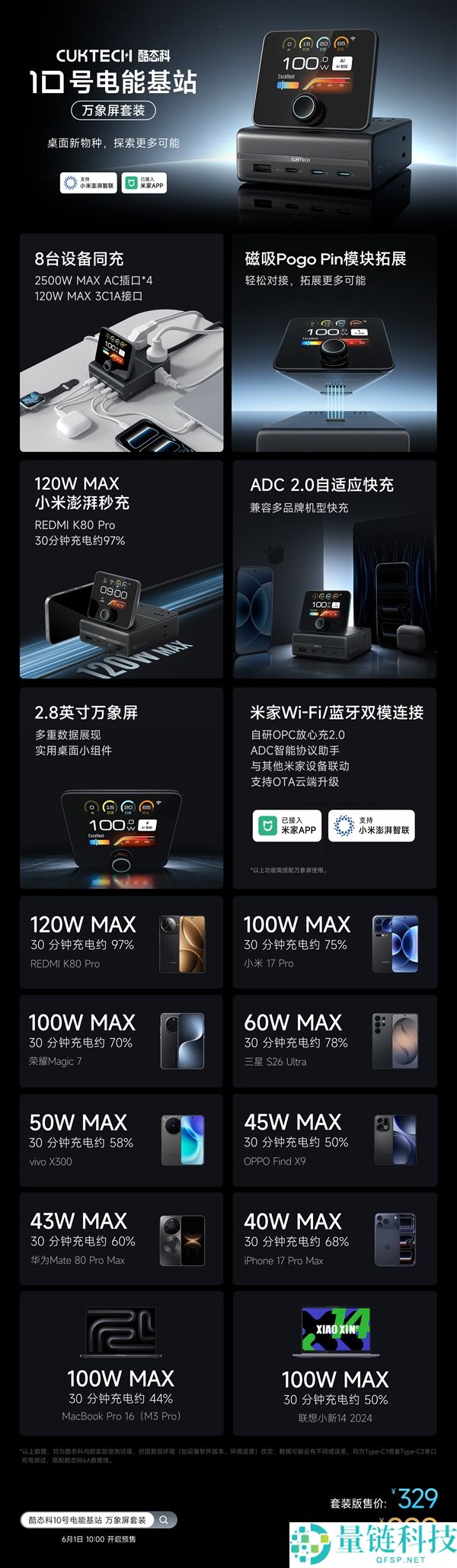 酷态科 10 号电能基站万象屏套装发布：2.8 英寸磁吸屏，完美支持米家生态
