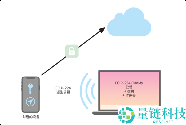 手机没电也能定位？揭秘苹果隐藏功能，iPhone 用户必看