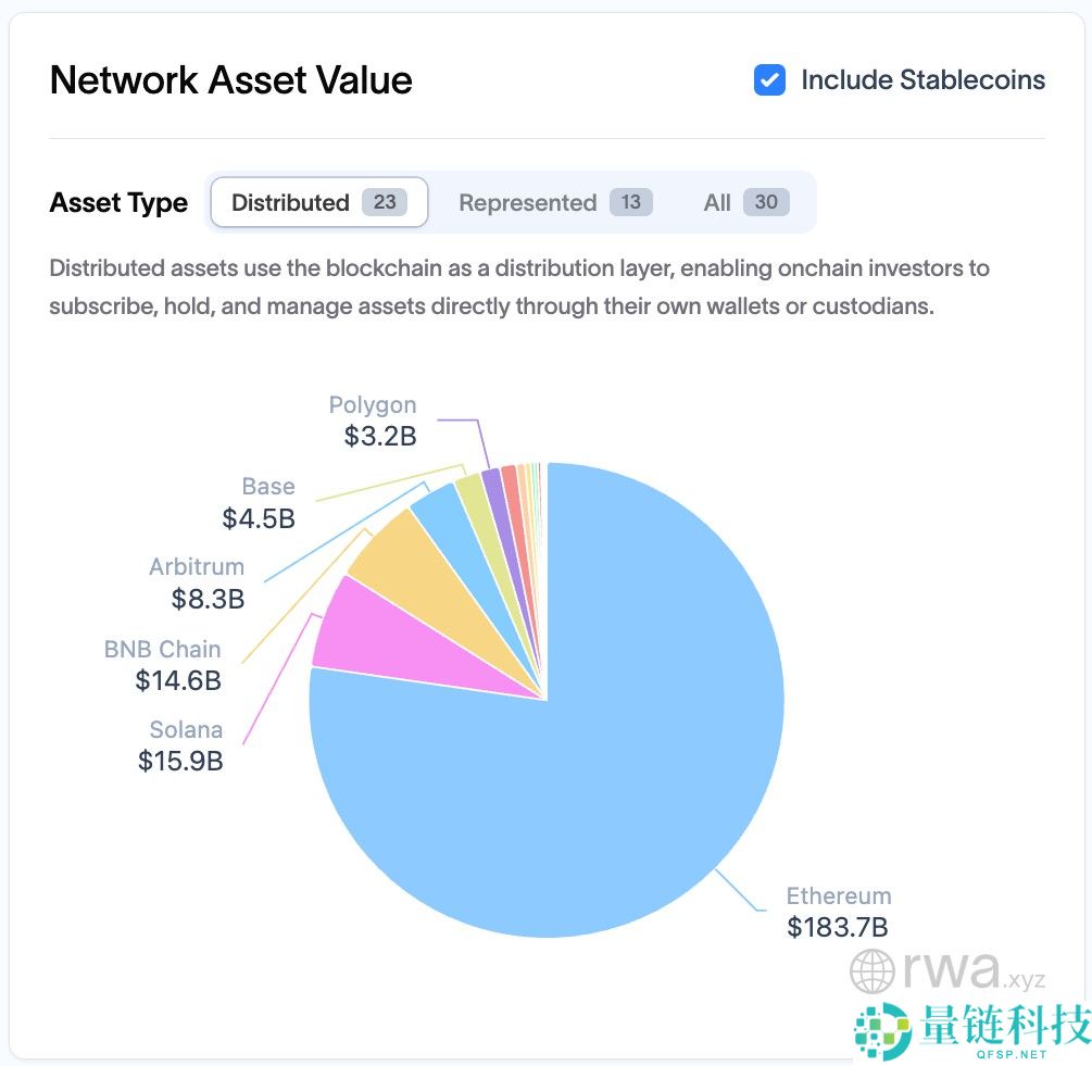 龙鹰资本：索拉纳 (SOL) 与以太坊 (ETH) 如何在代币化赛道共存？