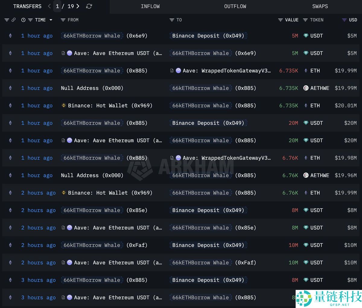 以太坊 (ETH) 70% 头寸为多头：巨鲸囤积致供应趋紧，后市展望分析
