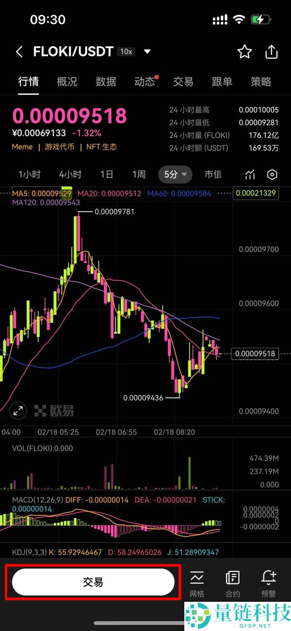 FLOKI 币价格深度解析:2025 年走势预测与最佳投资策略