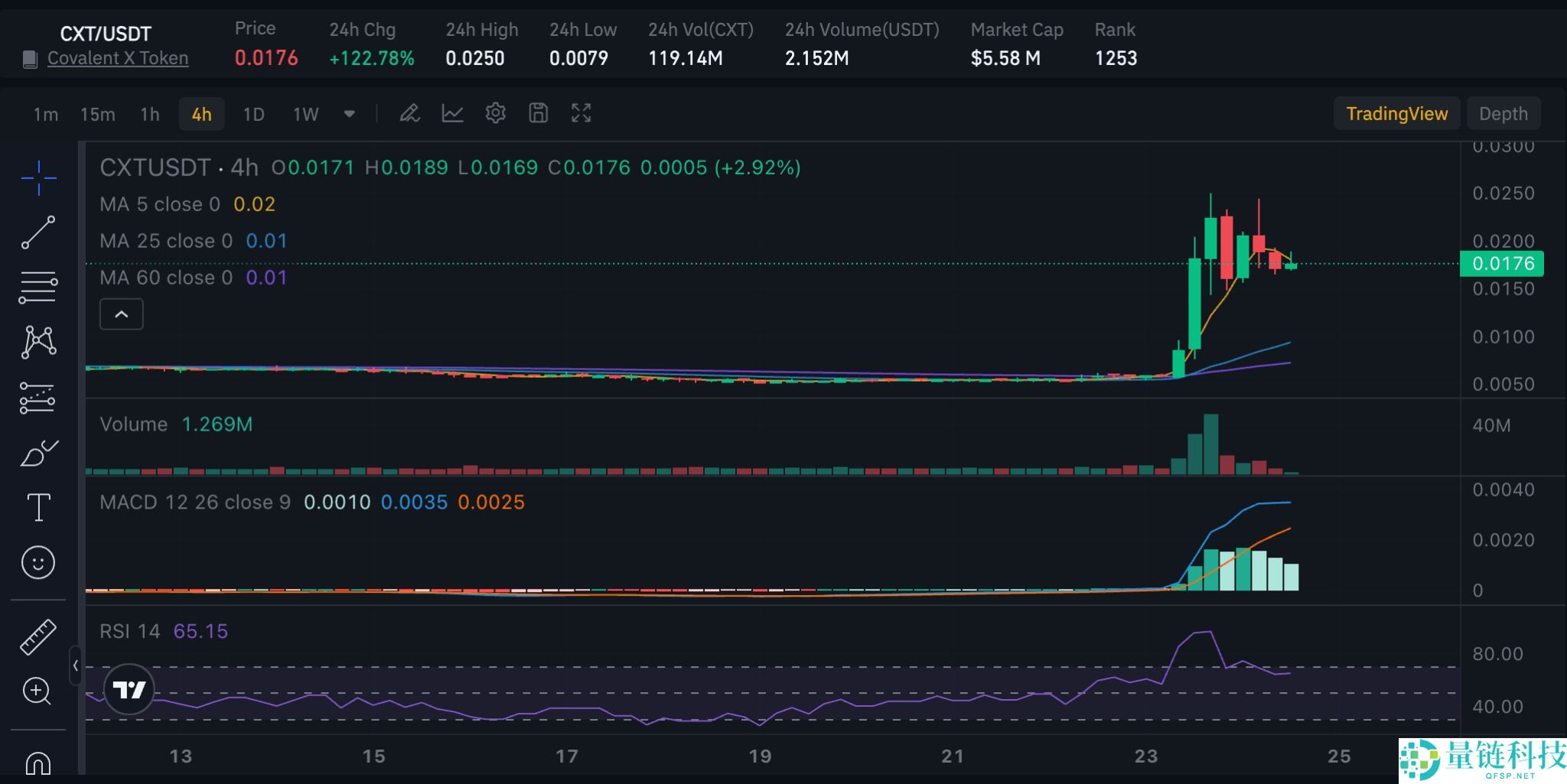 Covalent X Token (CXT) 深度解析：币种介绍、价格走势预测及风险评估