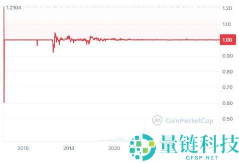 2026 年 USDT 购买全攻略：新手一步步教程 | Tether 怎么买