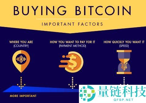 2026 年 USDT 购买全攻略:新手一步步教程