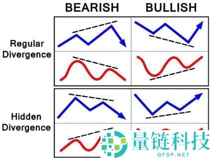 什么是 RSI 背离？详解 RSI 背离的三种类型与实战用法