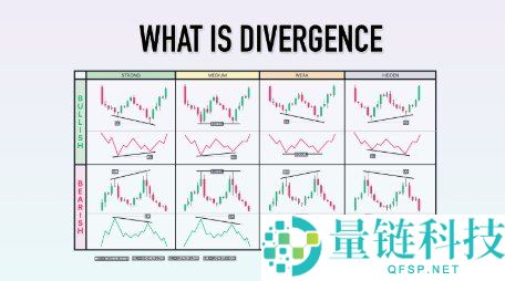 什么是 RSI 背离？详解 RSI 背离的三种类型与实战用法