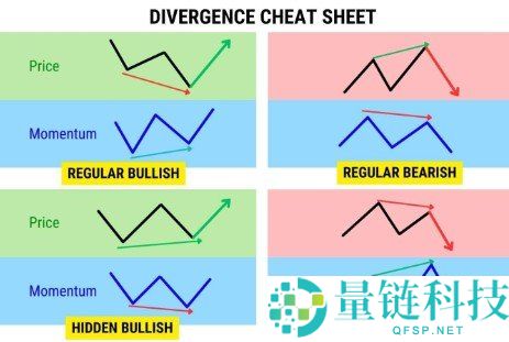 什么是 RSI 背离？详解 RSI 背离的三种类型与实战用法