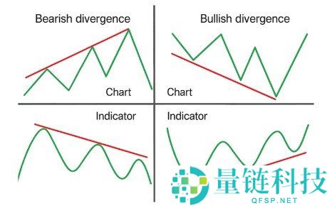 什么是 RSI 背离？详解 RSI 背离的三种类型与实战用法