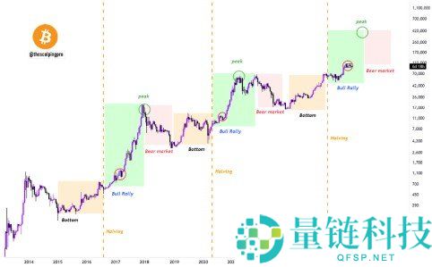 该不该卖掉加密货币?现金出局还是继续持有:2024 最新投资策略分析