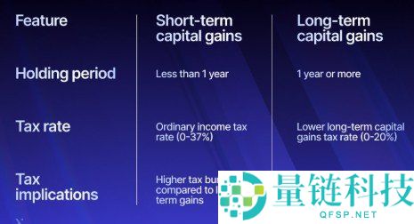 该不该卖掉加密货币?现金出局还是继续持有:2024 最新投资策略分析