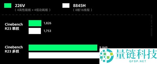 MacBook Neo 热销引爆市场，Windows 笔记本终于坐不住了！