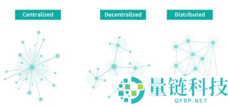 2026 年美国顶级加密货币交易所盘点:在哪里安全购买比特币与数字货币?