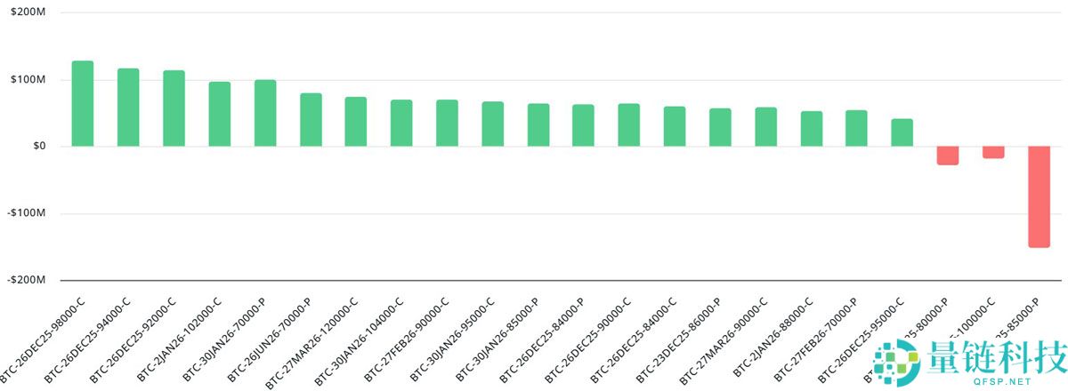 比特币空头占优:深度解析年底 303 亿美元 BTC 期权到期