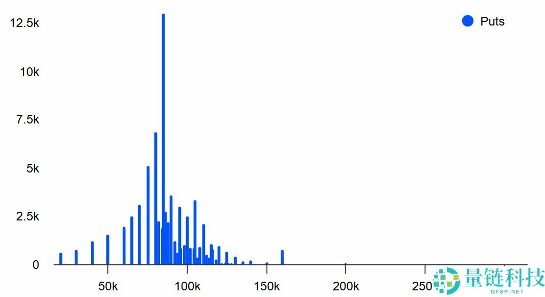 比特币空头占优:深度解析年底 303 亿美元 BTC 期权到期