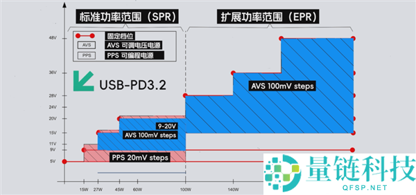 iPhone 充电协议大升级：配件厂商率先受益，用户体验即将飞跃