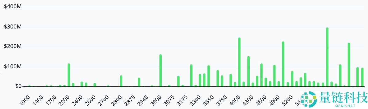 以太坊 (ETH) 价格承压:60 亿美元期权到期在即,行情走势分析