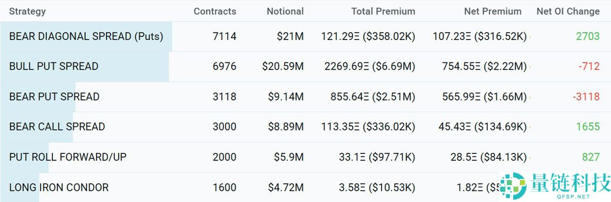 以太坊 (ETH) 价格承压:60 亿美元期权到期在即,行情走势分析