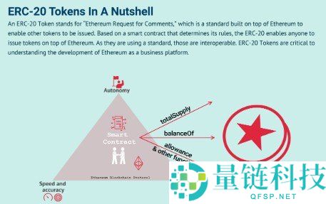 ERC-20 代币详解:定义、工作原理及核心机制