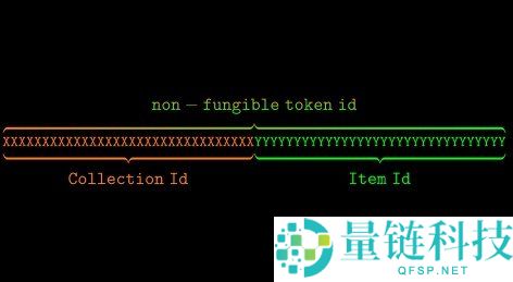 ERC-1155 详解：以太坊多代币标准、核心优势与应用场景实例