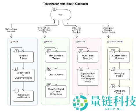 ERC-1155 详解：以太坊多代币标准、核心优势与应用场景实例