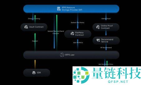 Tron (TRX) 区块链深度解析：去中心化加密领域的颠覆者？