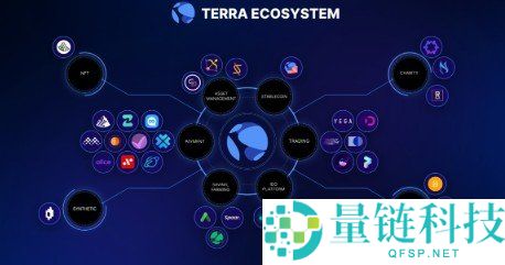 LUNA 加密货币深度解析：Terra 生态系统与 LUNA 代币兴衰史