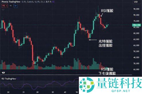 加密货币技术分析入门：掌握图表预测未来价格走势